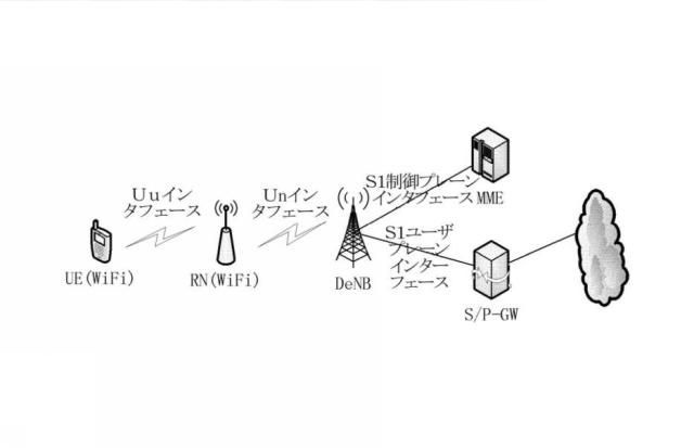 6045689-コンバージェンスネットワークのデータ伝送を実現する方法、ＵＥ及び３ＧＰＰアクセスネットワーク装置 図000013