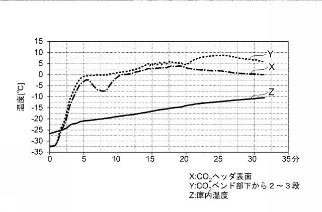 6046821-冷凍装置のデフロストシステム及び冷却ユニット 図000013