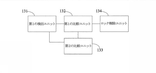 6046829-スクリーンロック解除方法、装置、端末、プログラム及び記録媒体 図000013