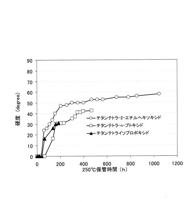 6047351-シリコーン組成物 図000013