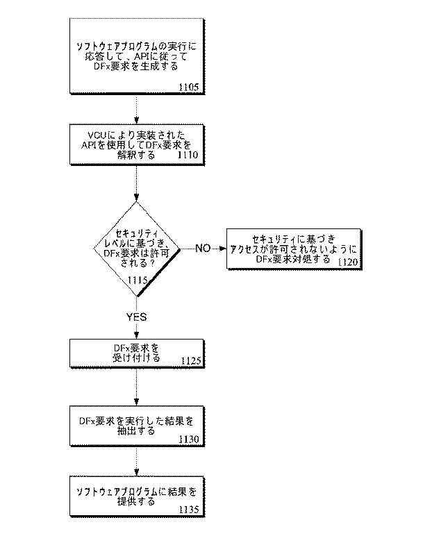 6047520-テスト、検証及びデバッグアーキテクチャのプログラム及び方法 図000013