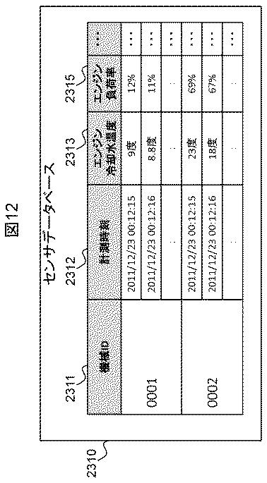 6051311-異常診断方法、及びその装置 図000013