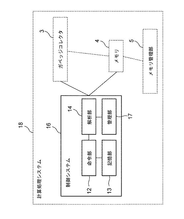6051733-制御システム、制御方法、及び、制御プログラム 図000013