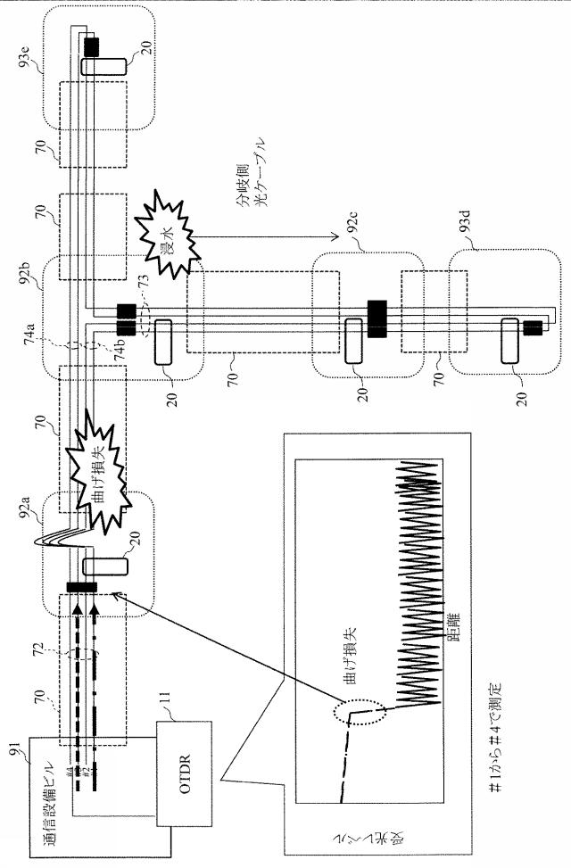 6052822-光通信線路監視システム及び光通信線路監視方法 図000013