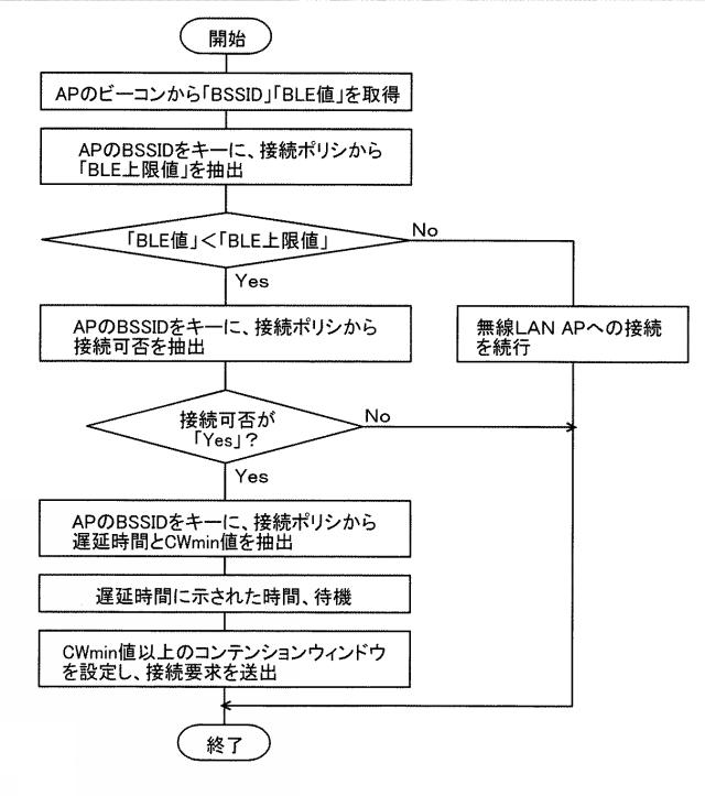 6052898-無線通信接続制御システムおよびその方法 図000013