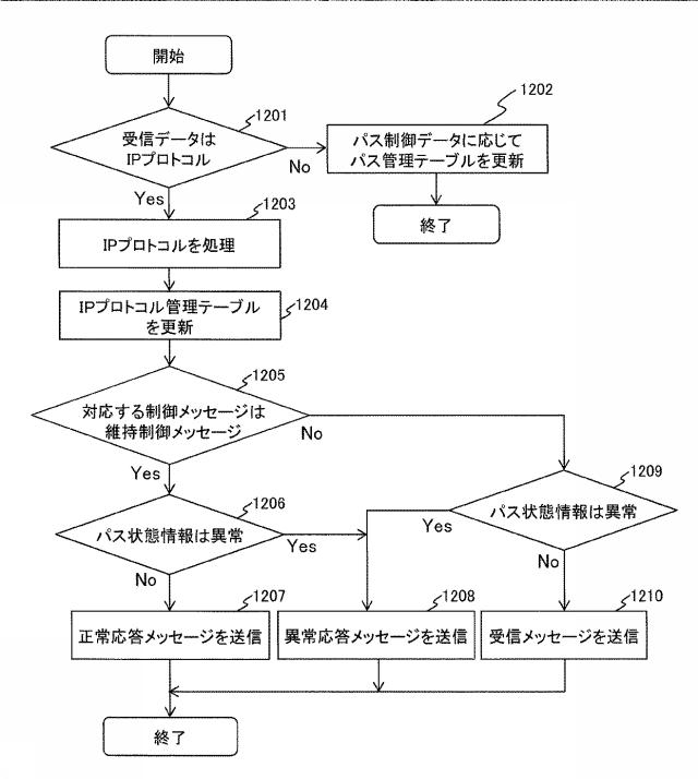 6053003-伝送システム、伝送装置、及び伝送方法 図000013