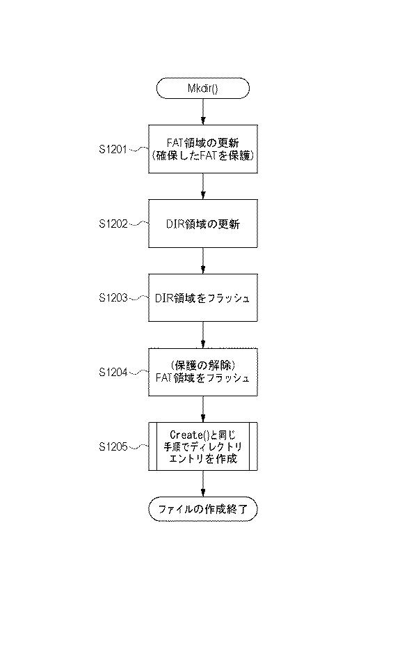 6053274-ファイル管理装置、ファイル管理方法およびプログラム 図000013