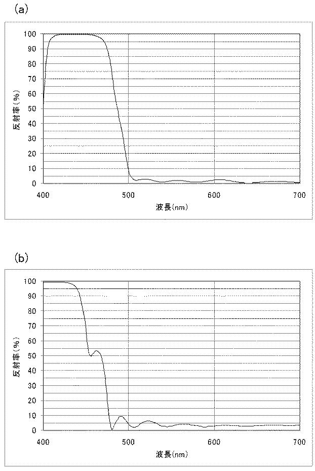 6053275-色分解光学系及びそれを有する撮像装置 図000013