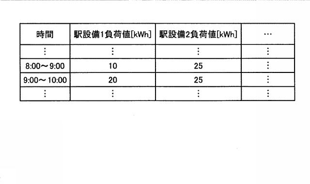 6054122-鉄道電力管理装置 図000013