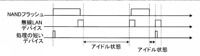 6054203-情報処理装置、デバイス制御方法及びプログラム 図000013