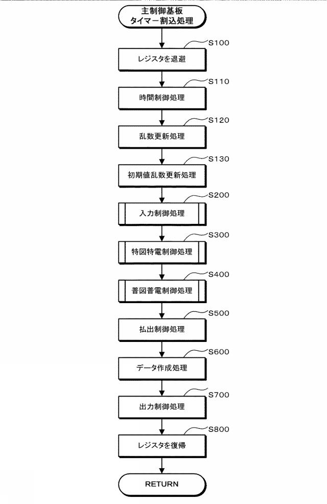 6055900-遊技機 図000013