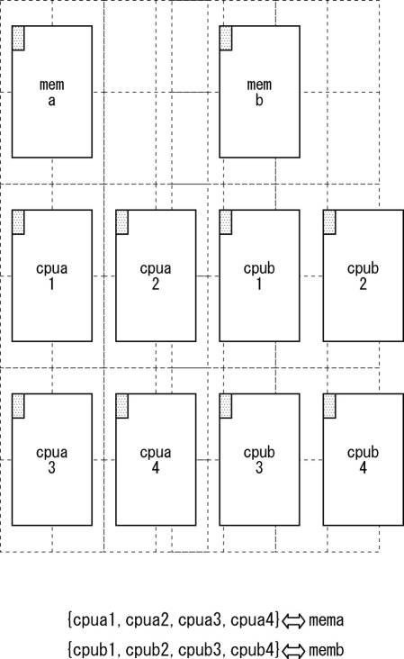 6060316-ＮｏＣを構成するための方法及びシステム並びにコンピュータ可読記憶媒体 図000013