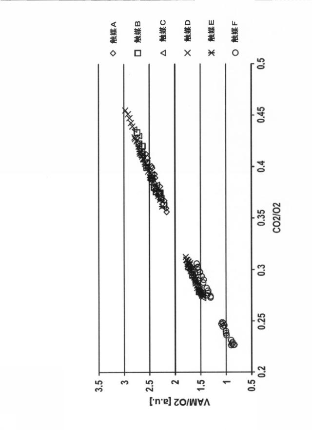 6074343-アルケニルカルボン酸エステルを製造するための、銅促進シェル触媒 図000013