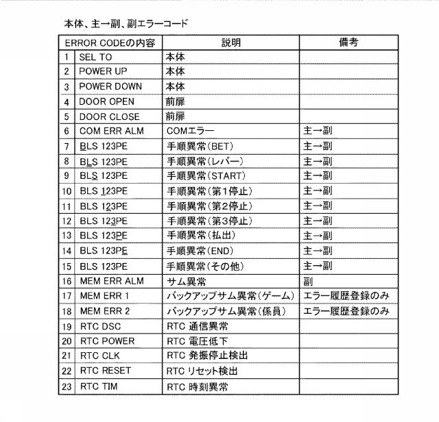 6076447-遊技機およびその管理方法 図000013