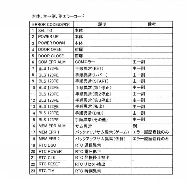 6076448-遊技機およびその管理方法 図000013