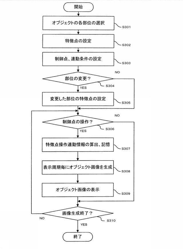 6076452-画像生成プログラム、及び、パチンコ遊技機、スロットマシン、又は、ゲーミングマシンを含む遊技機 図000013