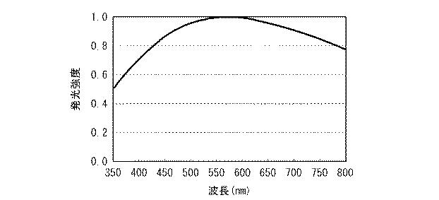 6081367-白色光源およびそれを用いた白色光源システム 図000013