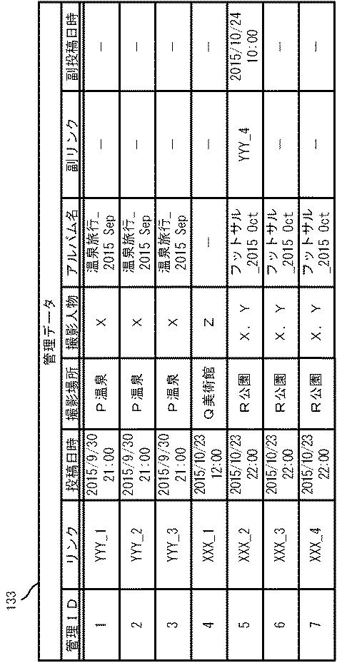 6083546-情報管理装置、情報管理方法及びプログラム 図000013