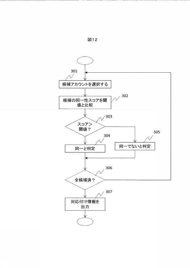 6084102-ソーシャルネットワーク情報処理装置、処理方法、および処理プログラム 図000013