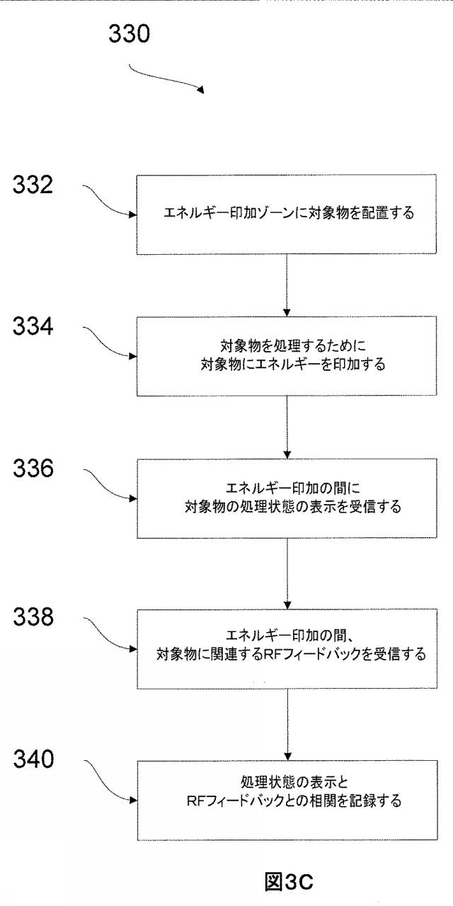 6087358-ＲＦ放射を使用した対象物の処理状態の検知 図000013