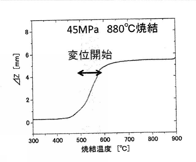 6089186-超微細粉末、高強度鋼焼結体及びそれらの製造方法 図000013