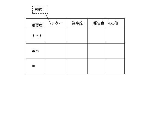 6103314-情報管理装置並びにファイル管理方法 図000013