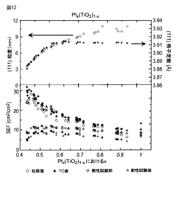 6117728-相互混合した無機物による触媒特性制御 図000013