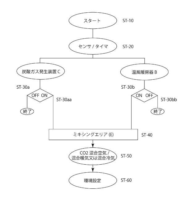 6120585-温風暖房機利用の作物環境改善装置 図000013