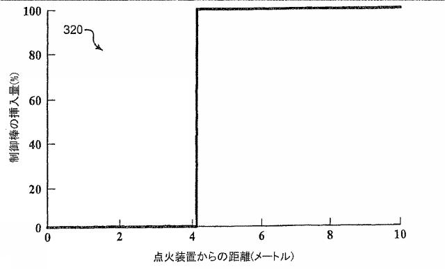 6125840-進行波核分裂反応炉、核燃料アッセンブリ、およびこれらにおける燃焼度の制御方法 図000013