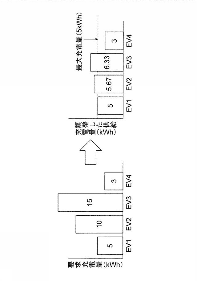 6129701-充電管理装置、充電管理システムおよび充電管理方法 図000013