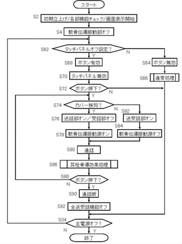6133534-携帯電話およびその集積回路 図000013