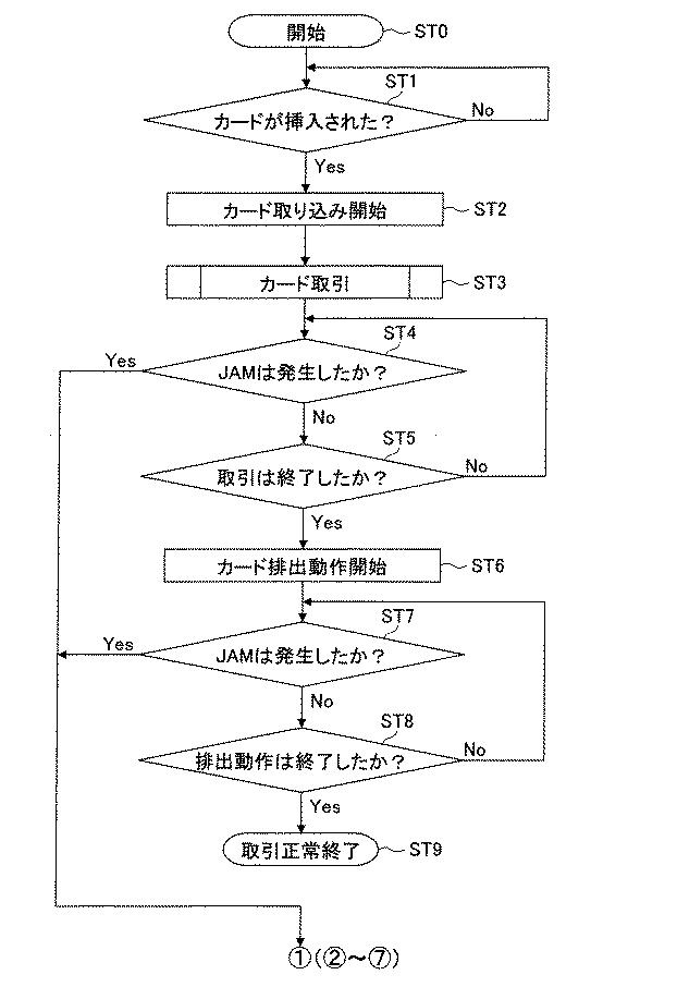 6133656-カード状媒体処理装置およびカード状媒体処理方法 図000013