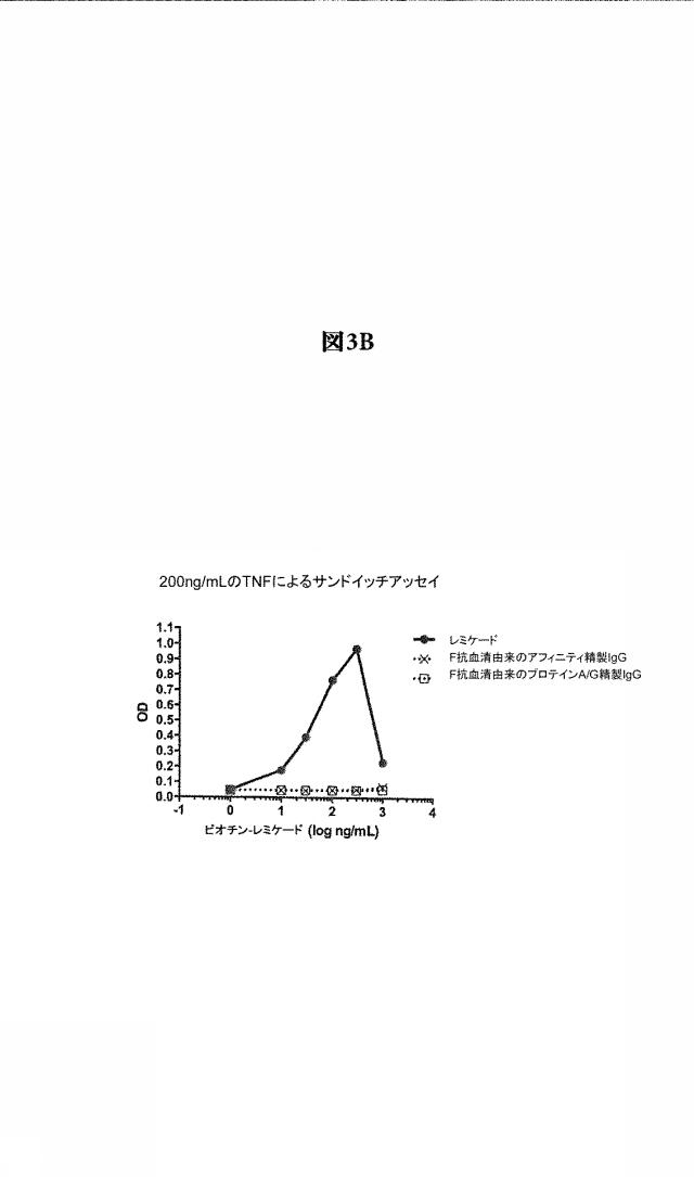 6134392-循環している生物学的に活性な可溶性ＴＮＦの選択的低減用の組成物およびＴＮＦ媒介性疾患を処置する方法 図000013