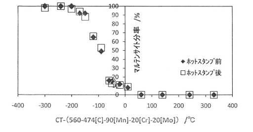 6136476-冷延鋼板及び冷延鋼板の製造方法 図000013