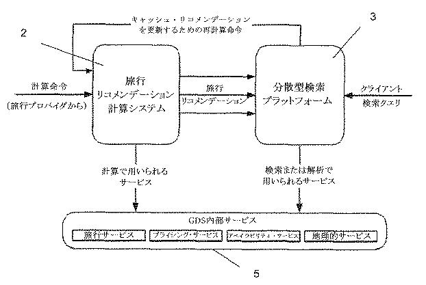 6138915-バッチ指向型の計算を用いるデータベースシステム 図000013