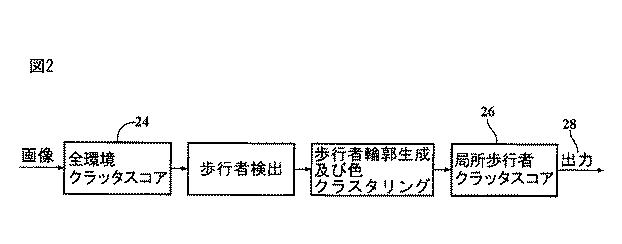 6144656-歩行者の視覚的認識が困難であり得ることを運転者に警告するシステム及び方法 図000013