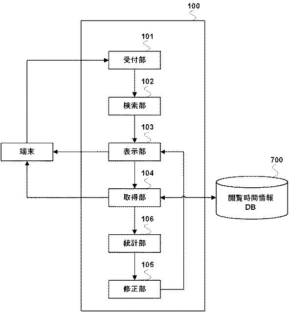 6147904-サーバ装置、制御方法、及び、プログラム 図000013