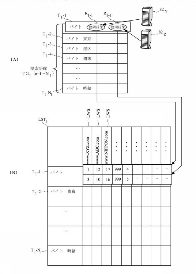 6164589-評価方法、評価装置、およびプログラム 図000013