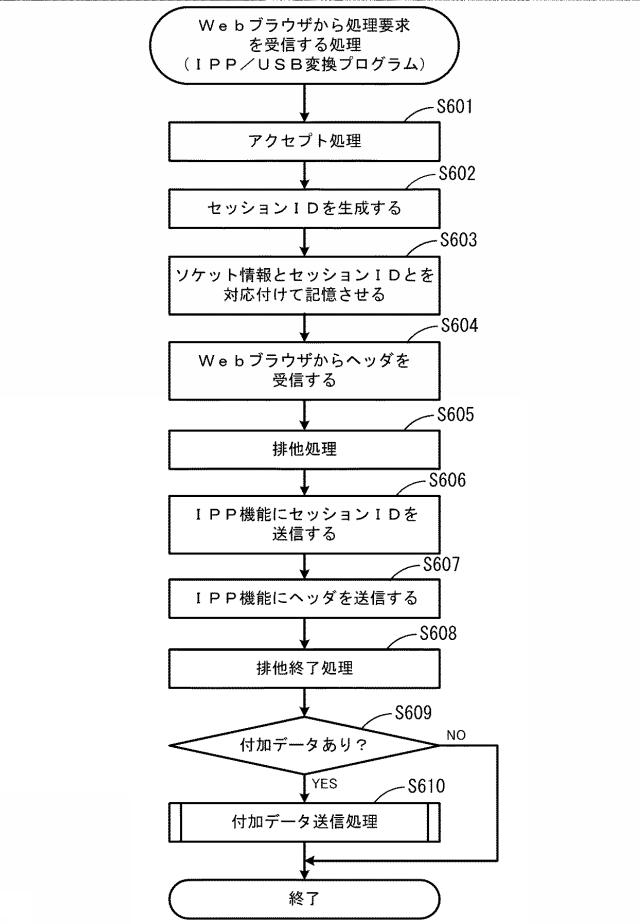 6167502-通信中継プログラム、通信中継装置、及び、画像処理装置 図000013