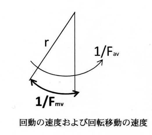 6171139-コーティング方法 図000013