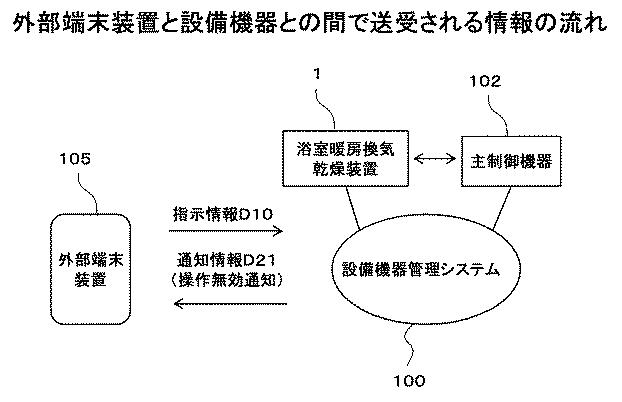 6175910-設備機器及び設備機器管理システム 図000013