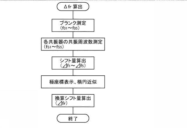 6176332-坪量及び水分量の測定方法と装置 図000013