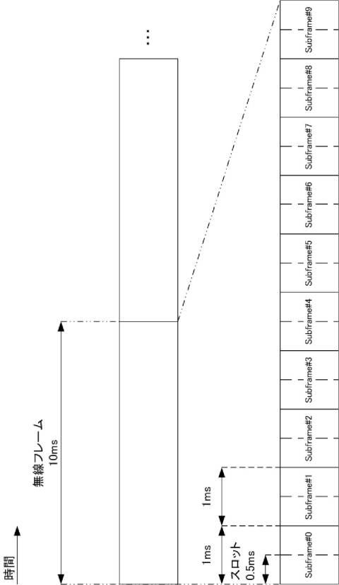 6179009-端末装置、基地局装置、無線通信方法、および集積回路 図000013