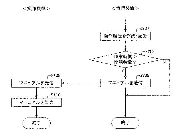 6182654-操作履歴管理装置およびプログラム 図000013