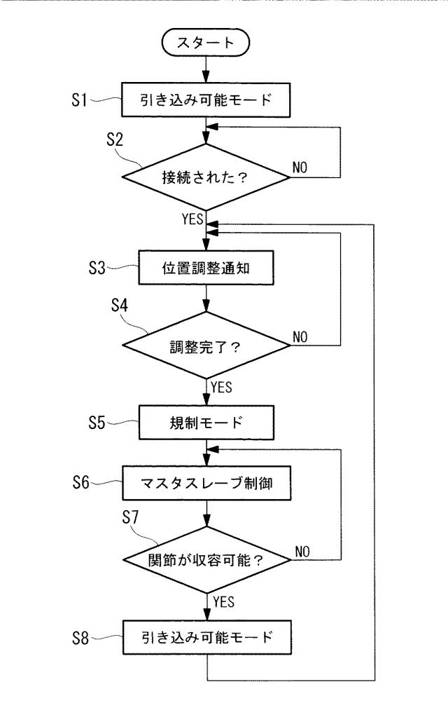 6188995-マニピュレータシステムとその作動方法 図000013