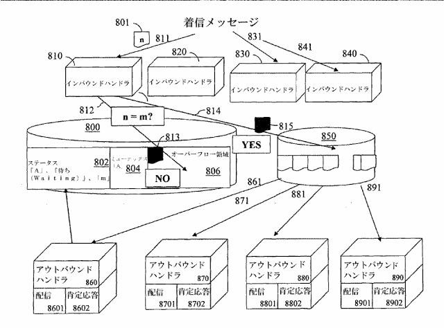 6198825-分散並列環境における非同期メッセージのシーケンシングの方法、システム、およびコンピュータプログラム製品 図000013