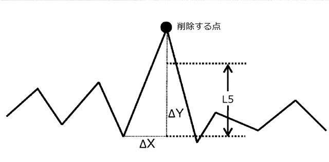 6201059-地盤形状推定プログラム、地盤形状推定装置および地盤形状推定方法 図000013