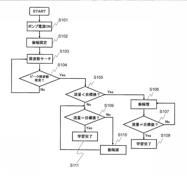 6205049-呼気測定装置及び呼気測定装置の制御方法 図000013