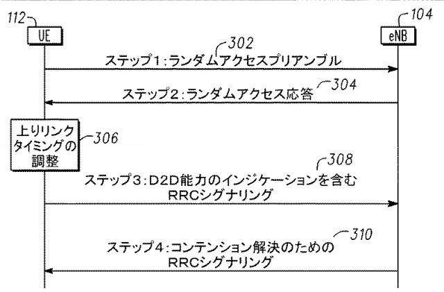 6211698-ＬＴＥネットワークにおける近接サービス及びＤ２Ｄディスカバリのためのシグナリング 図000013