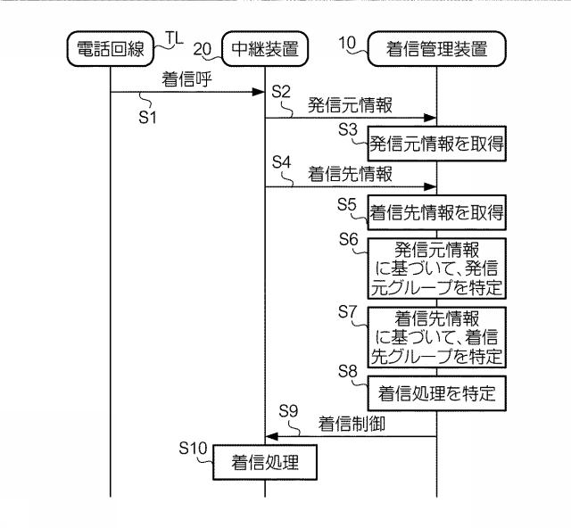 6224927-着信管理装置及び着信管理システム 図000013